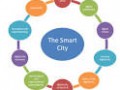 Smart cities, verso una road map europea