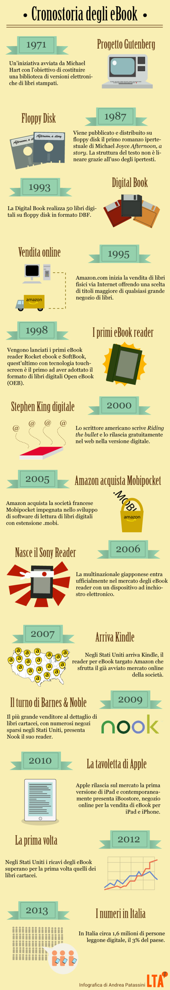 infografica_storia_ebook_def1